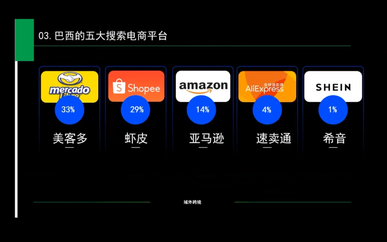 白龙老师·亚马逊运营实战课程-爱资源库-最大的免费资源库Azyku.com