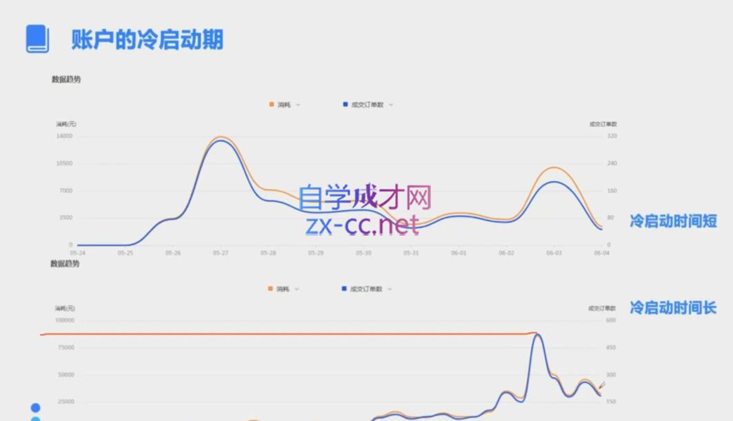 柯南·信息流效果提升训练营(更新12月)-爱资源库-最大的免费资源库Azyku.com