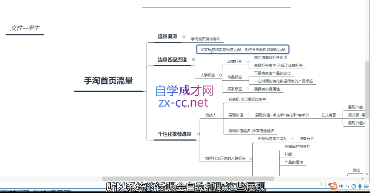 白凤电商·淘系运营21天速成班(更新12月)-爱资源库-最大的免费资源库Azyku.com